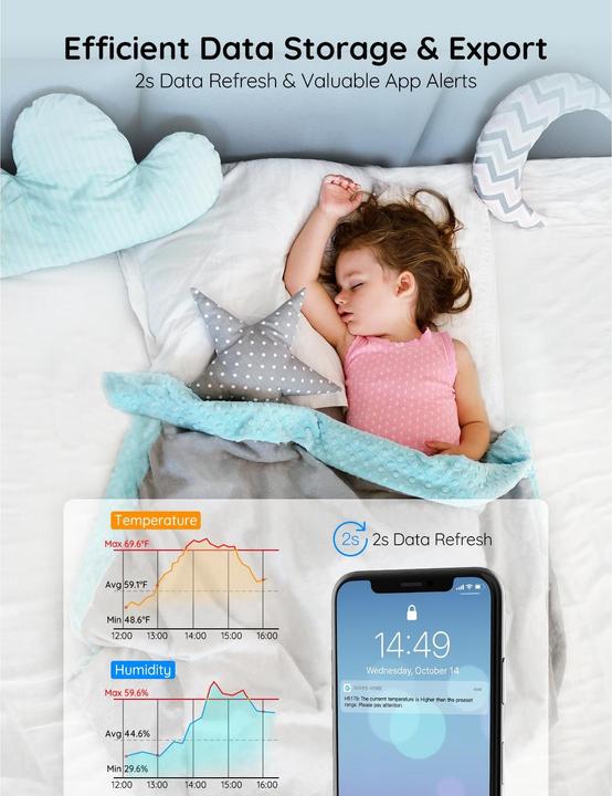 Productafbeelding Govee H5179 Termometr i higrometr Wi-Fi wyświetlacz