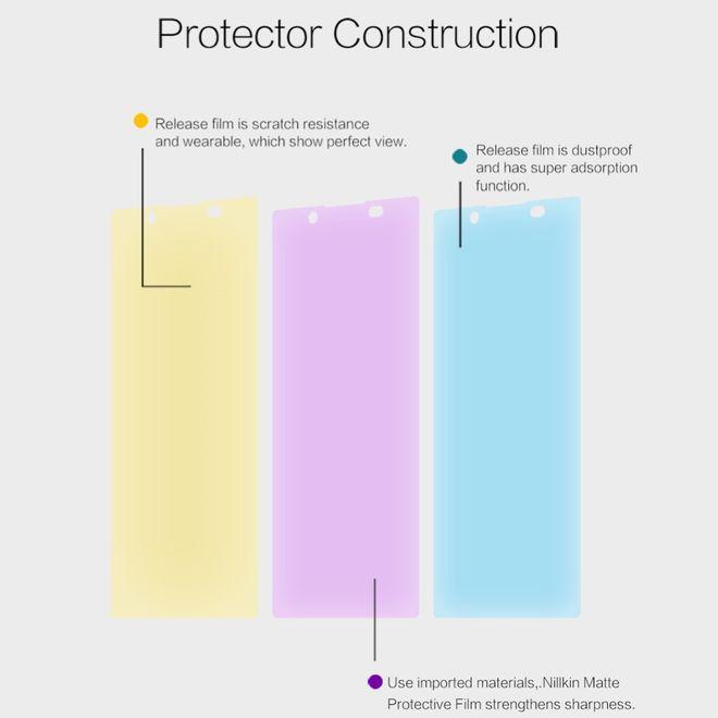Actual product image Nillkin Matte Series (1 Piece, Sony Xperia L1)