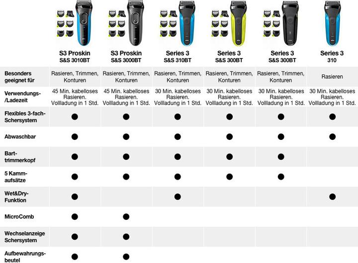 Productafbeelding Braun S3 Scheren & stylen