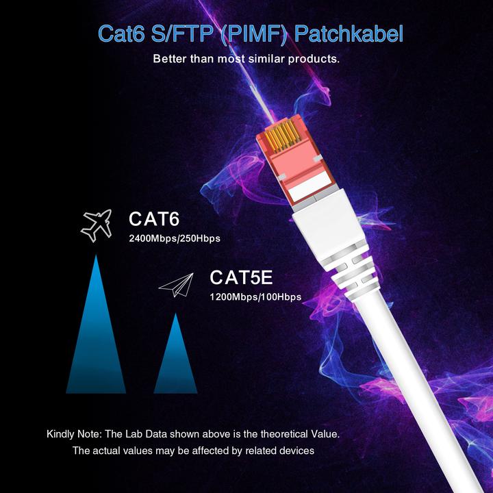 Produktbild Helos Herweck Patchkabel (S/FTP, CAT6, 7.50 m)
