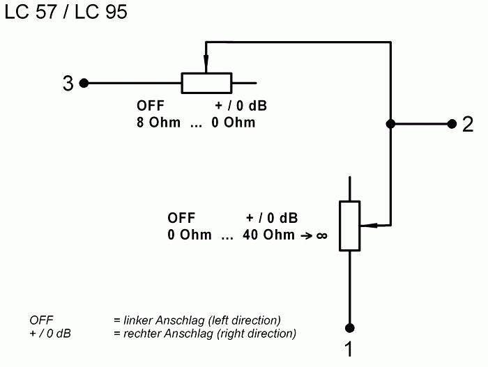 Actual product image Visaton Level control LC 95