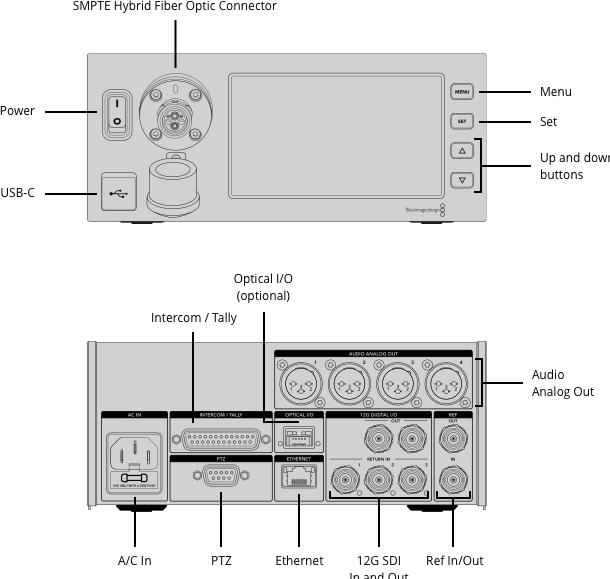 Actual product image Blackmagic Studio Fiber Converter (Video Switch)