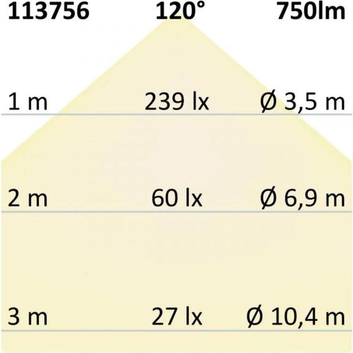 Produktbild Isoled Einbauleuchten (750 lm)