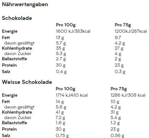 Nutritional values and ingredients MyProtein Protein Brownie (12 x 75g) (White chocolate, 12 pcs., 900 g)