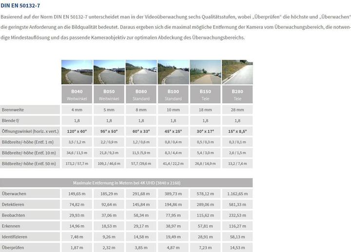 Image du produit Mobotix Objectifs de l'appareil photo (Objectif)