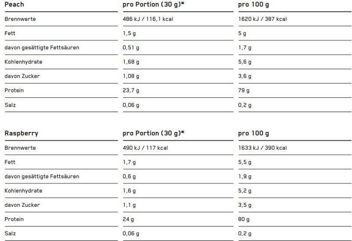 Valeurs nutritives et ingrédients ESN Designer Whey (Noisette, 1 pcs, 1000 g)