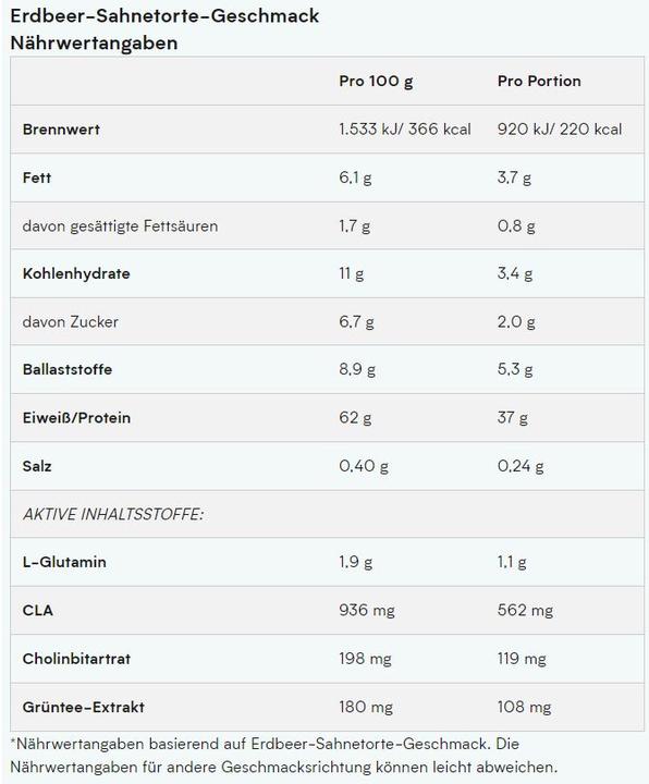 Nutritional values and ingredients MyProtein Impact Diet Whey (1Kg Bag) (Strawberry shortcake, 1 pcs., 1000 g)