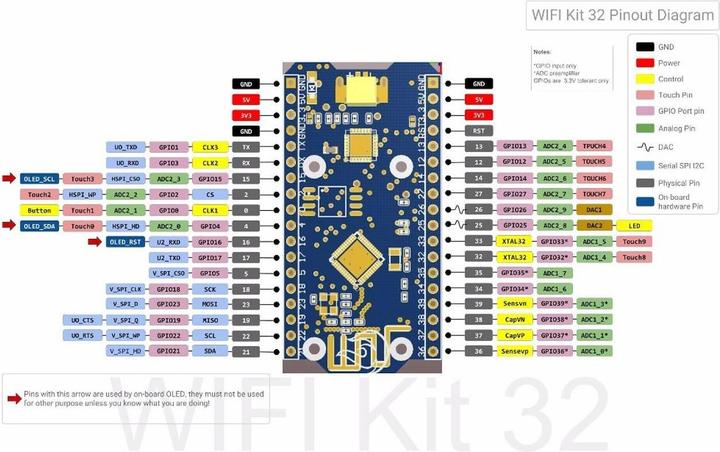 Produktbild Allnet 4duino IoT WLAN Display