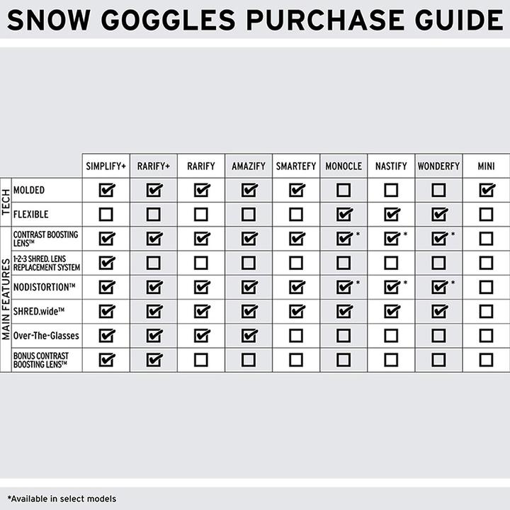 Produktbild Shred Rarify Goggles Bigshow White