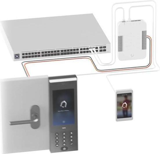 Actual product image Ubiquiti UniFi Access Intercom Viewer (Ethernet)