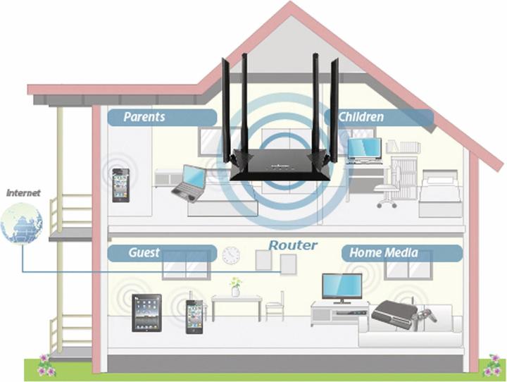 Produktbild edimax Dual Band WiFi Router BR-6476AC