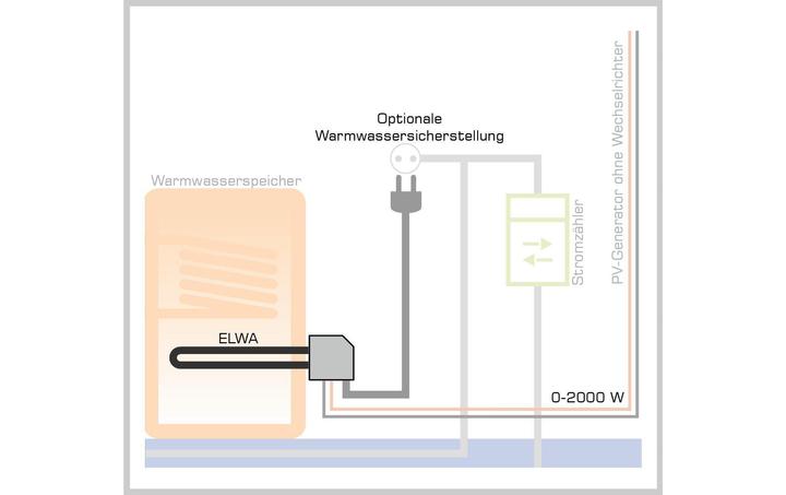 Produktbild my-PV Elwa (Solaranlage Montagematerial)