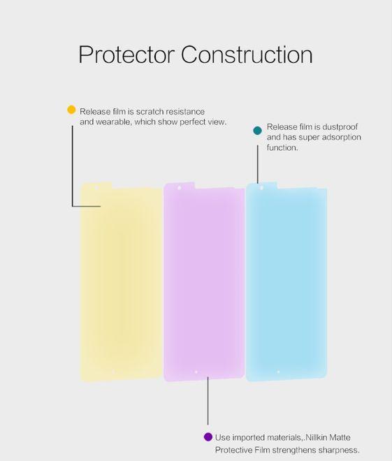 Actual product image Nillkin Matte Series (1 Piece, Microsoft Lumia 950 XL)