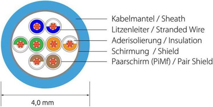 Produktbild Wirewin Netzwerkkabel (F/FTP, CAT6, 2 m)