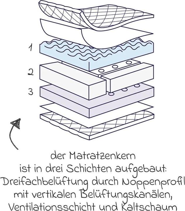 Immagine prodotto Julius Zöllner Dr. Lübbe Air Premium (60 x 120 cm)
