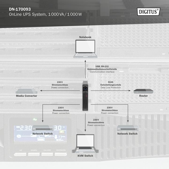Immagine prodotto Digitus Sistema UPS OnLine, 1000 VA/ 1000 W (1000 VA, 1000 W, Doppio convertitore online UPS)