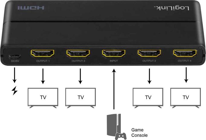 Produktbild LogiLink HD0037 HDMI Splitter 1x4-Port, 4K/60 Hz, HDCP, HDR, CEC, downscaler