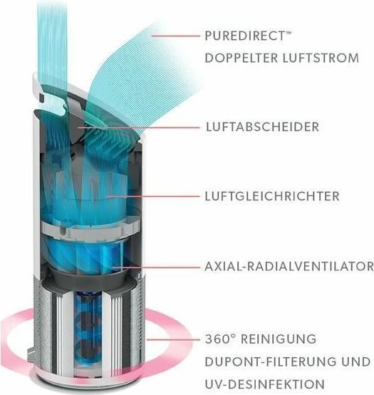 Produktbild Leitz TruSens Z-2000 (35 m²)