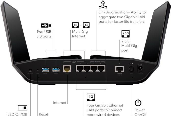 Produktbild Netgear Nighthawk RAXE500