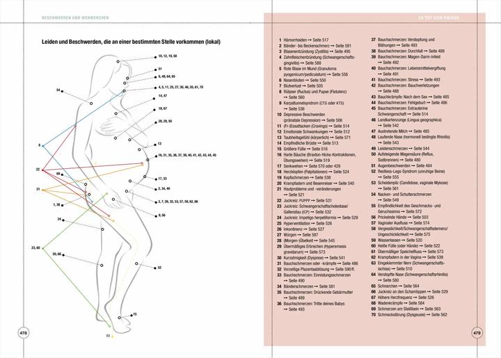 Image du produit Oje, ich wachse! Das Schwangerschaftsbuch (Allemand, Xaviera Plooij, 2020)