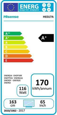 Energie-Label Hisense H65u7a (65", LCD, 4K, 2017)