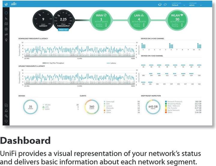 Image du produit Ubiquiti Ensemble UniFi UAP-AC-LR-5 (866 Mbit/s)