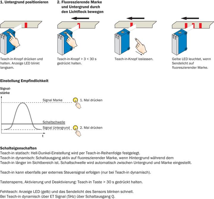 Produktbild Sick Lumineszenzsensor