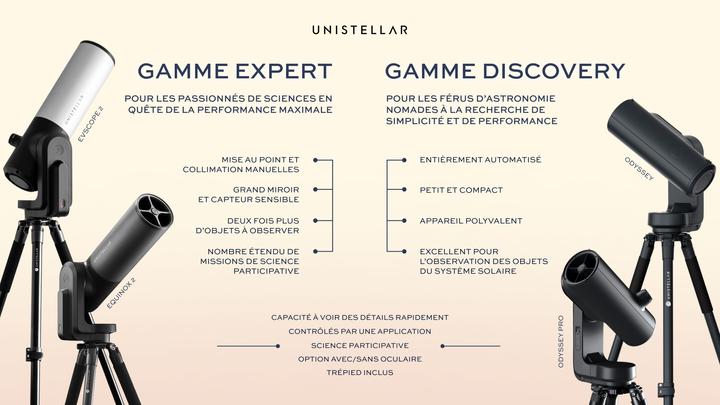 Productafbeelding Unistellar Odyssee