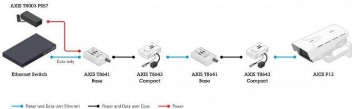 Actual product image Axis T8645 Compact Kit (Power supply)