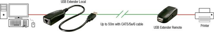 Immagine prodotto Lindy USB 2.0 Cat.5 Extender 50m Classic 1 Port. (CAT5, 0.06 m)