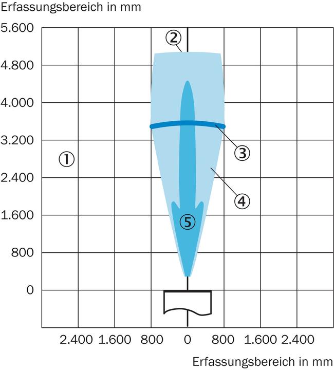 Produktbild Sick Ultraschallsensor