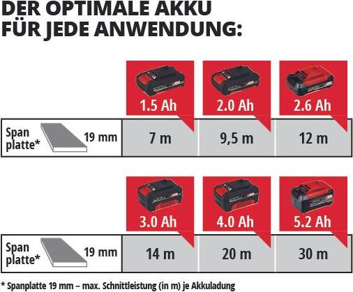Produktbild Einhell TC-JS 18 Li