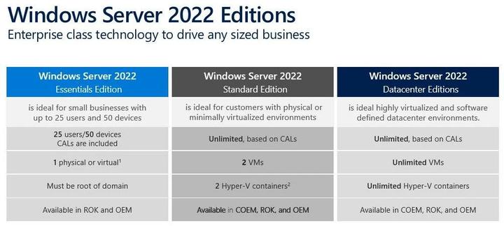 Immagine prodotto Microsoft Windows Server 2022 Datacenter 16 Core, OEM, tedesco (1 Utente, Senza limiti)