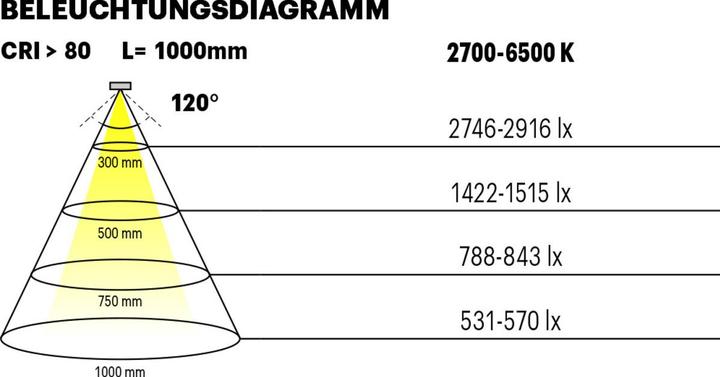Produktbild L&S LED Bänder Tudo HE Emotion 9.8 / 24 V (Kaltweiss, 5000 cm, Indoor)