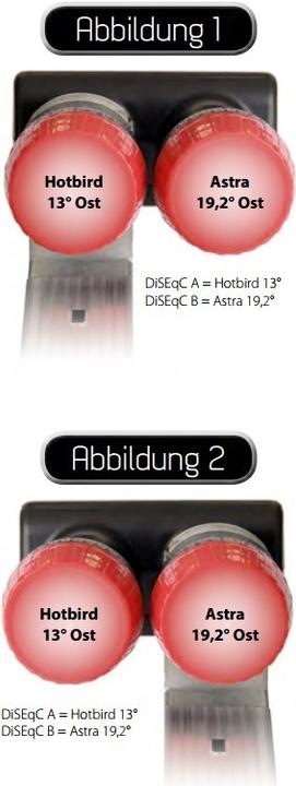 Image du produit Megasat Convertisseur d'antenne satellite Diavolo (40mm)