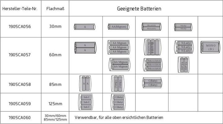 Image du produit Quadrios Kit de gaines thermorétractables pour accu 21 dimensions plates (4 x)