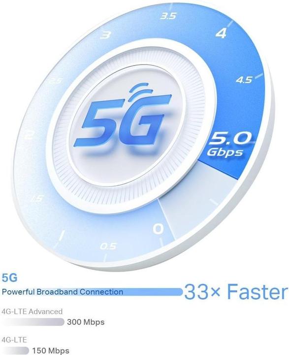 Actual product image TP-Link 5G Router Deco X80-5G