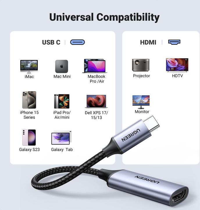 Actual product image Ugreen USB-C to HDMI Adapter (USB-C, HDMI, 10 cm)