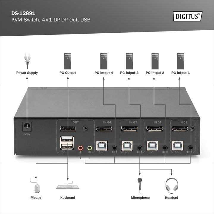 Image du produit Digitus Commutateur KVM, 4x1 (DP, DP Out, USB)