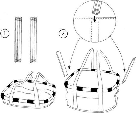 Image du produit KlickFix Panier à vélo Reisenthel (15 l)