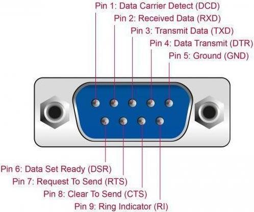 Immagine prodotto Delock Convertitore da RS232 a LAN, nero (VGA, 4.80 cm)