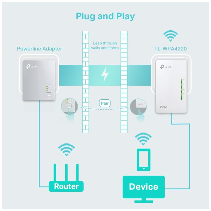 Actual product image TP-Link Tl-Wpa4220 (500 Mbit/s)