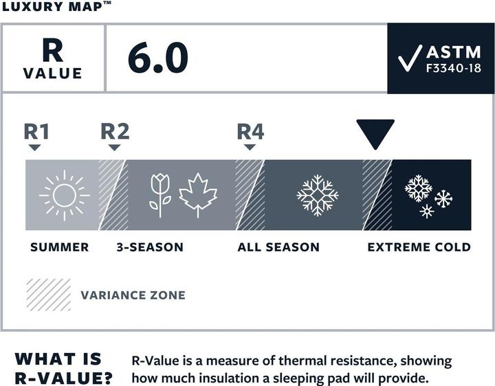 Image du produit Therm-a-Rest LuxuryMap Poseidon R