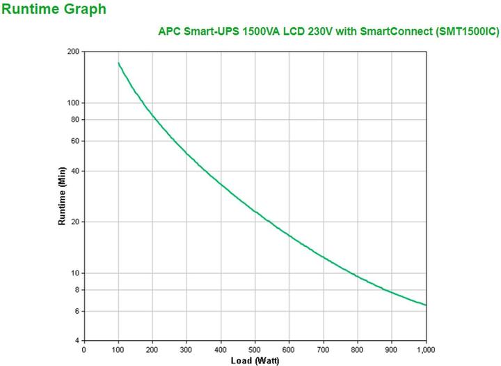 Produktbild APC Smart-UPS (1500 VA, 980 W, Line-Interaktiv USV)