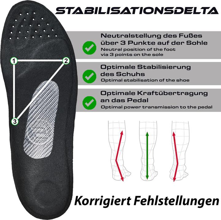Actual product image Solestar Kontrol