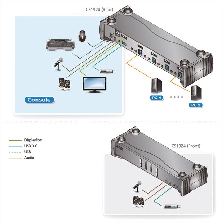 Produktbild Aten Cs1924