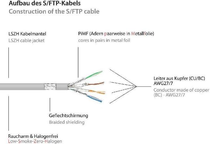 Actual product image Good Connections Alcasa (S/FTP, CAT6a, 1 m)