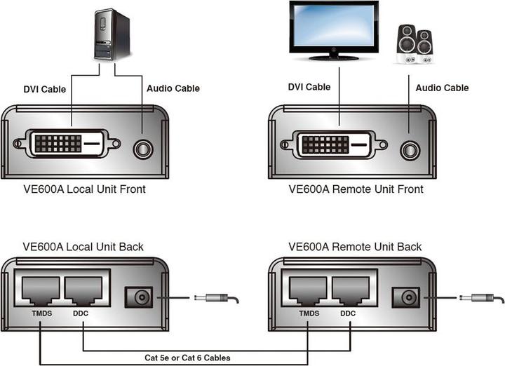 Image du produit Aten VE600A Extender DVI+Audio,Cat5e,60m