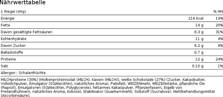 Nährwerte und Zutaten Novo Protein Wafer Bar (Milchschokolade, 12 Stk., 40 g)