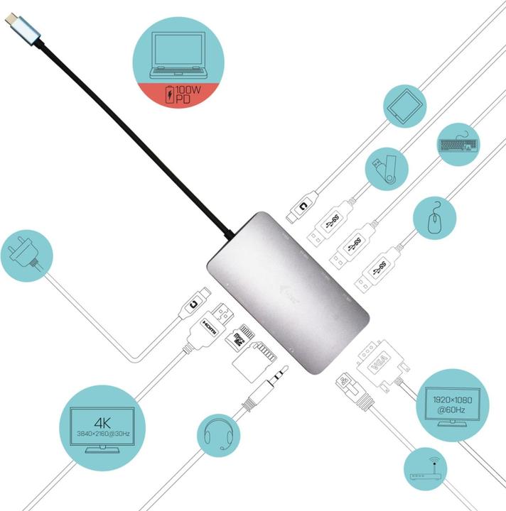 Actual product image i-tec Nano Dock (USB-C, 10 Ports)